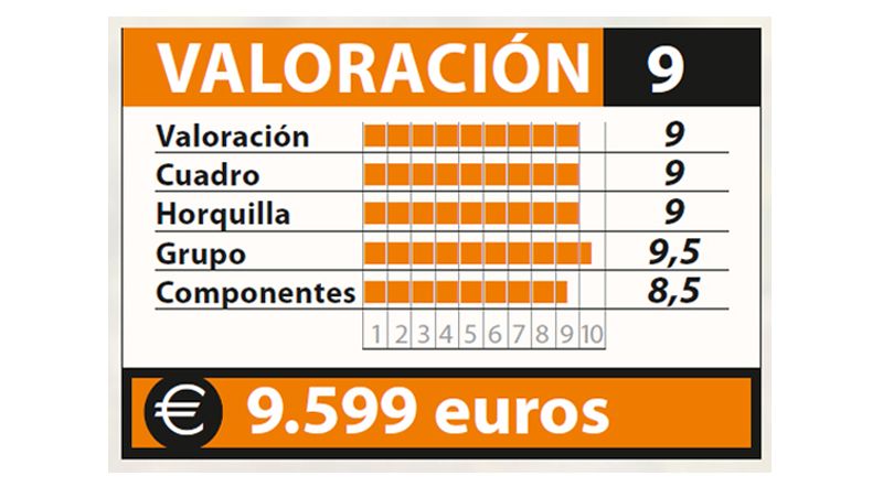 valoracion valoracion