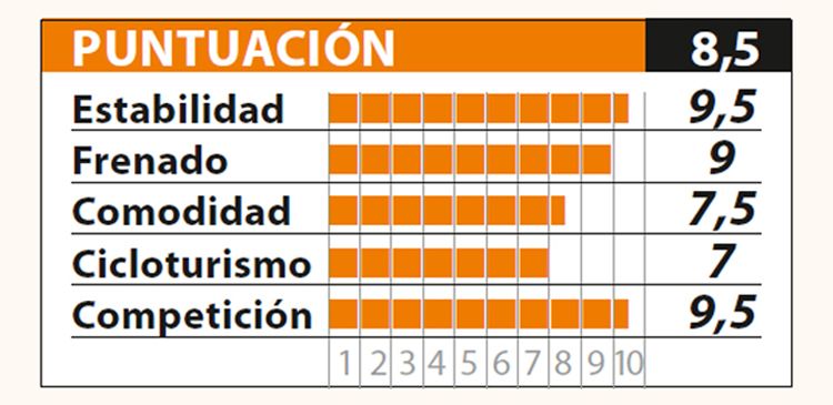 puntuacion puntuacion