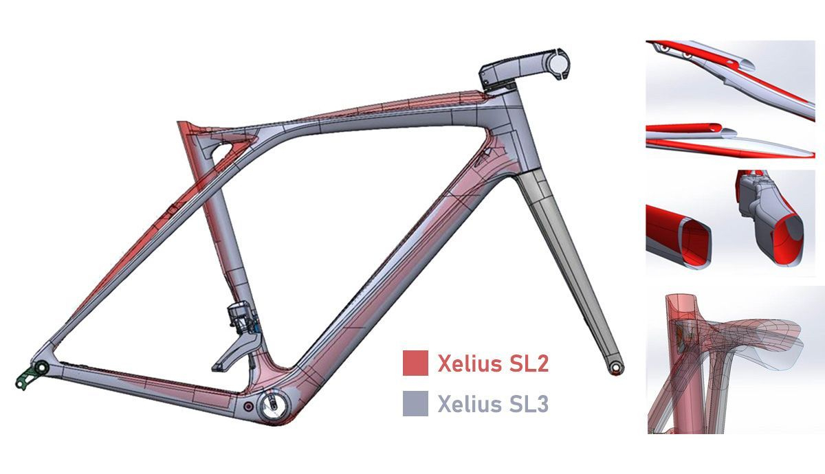 profil SL2 vs SL3 profil SL2 vs SL3