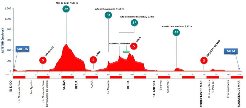 Perfil Clásica de Almería 2022