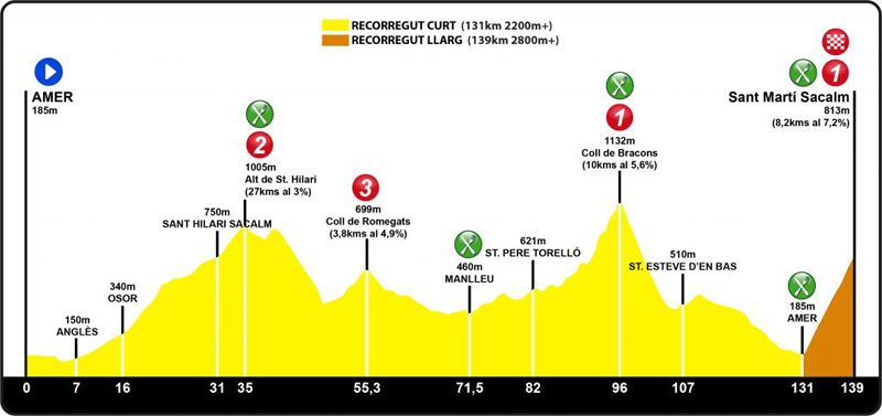 Perfil de la cicloturista amer Perfil de la cicloturista amer