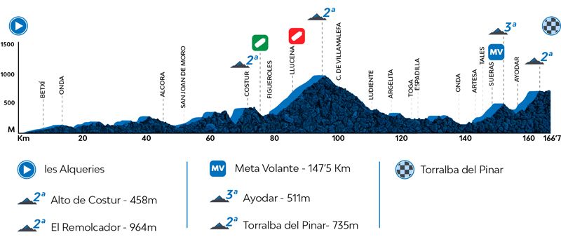Etapa 1 ALQUERIES TORRALBA Etapa 1 ALQUERIES TORRALBA