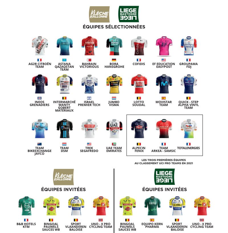 Team selection FWH and LBLH Team selection FWH and LBLH