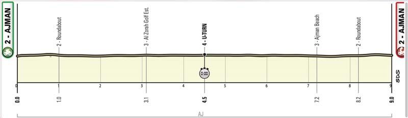 T03 Ajman ITT alt