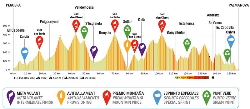 PERFIL CALVIÀ PERFIL CALVIÀ