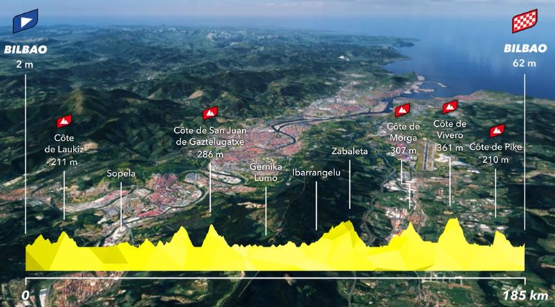 etapa 1 TDF 2023 etapa 1 TDF 2023