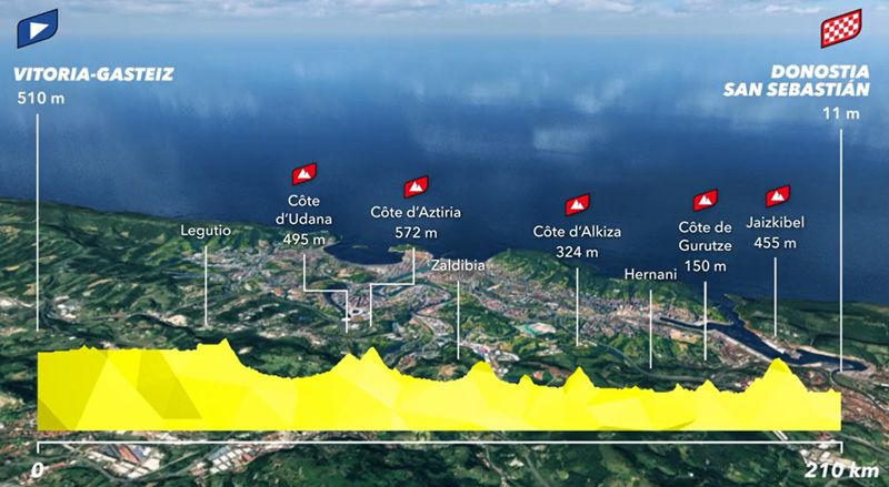 etapa 2 TDF 2023 etapa 2 TDF 2023