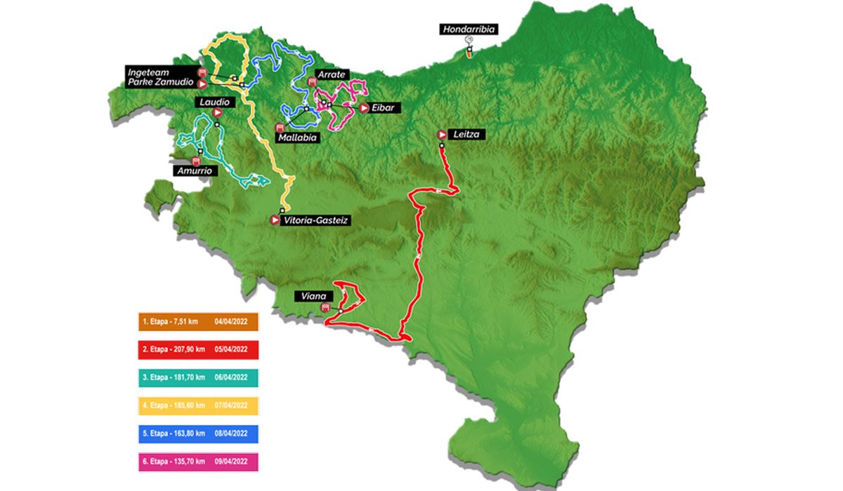 Presentado el recorrido de la Itzulia 2022