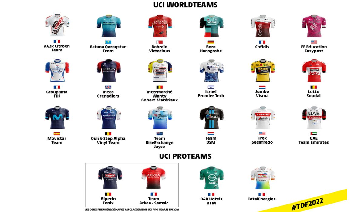 Estos son los 22 equipos participantes en el Tour de Francia 2022