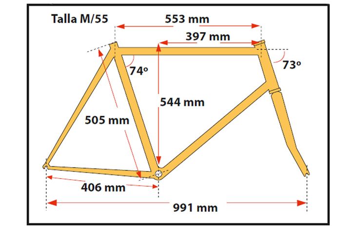 geometria