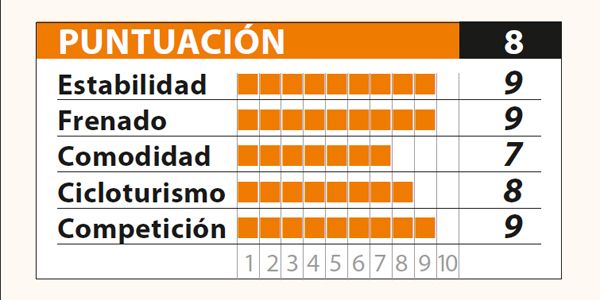 cuadro puntuacion