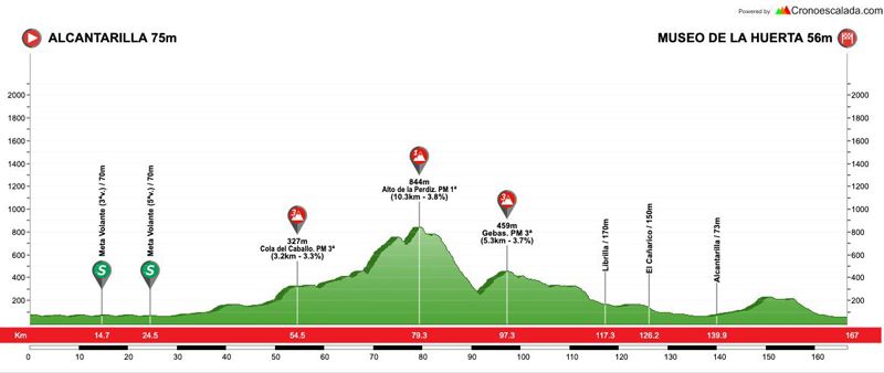 perfil Trofeo Guerrita