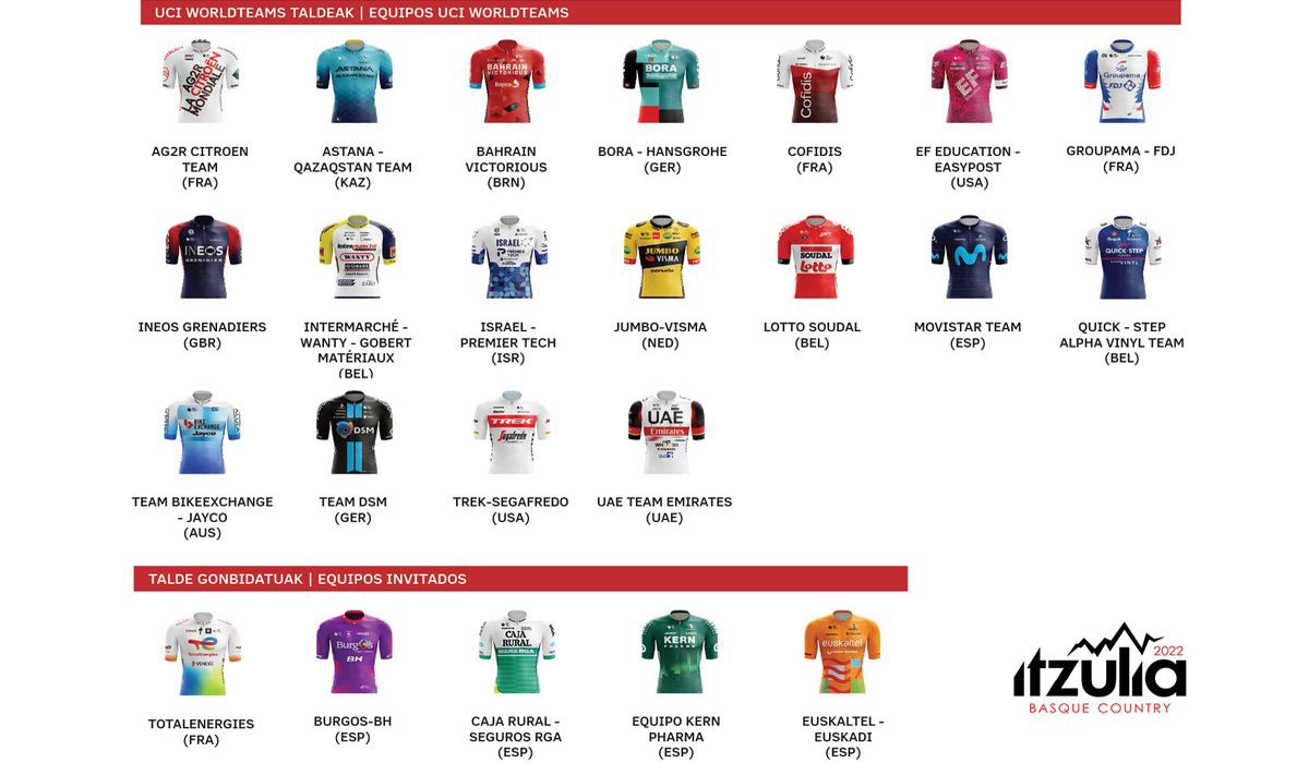 Estos serán los 23 equipos participantes en la Itzulia 2022