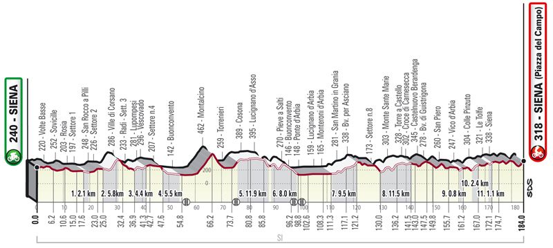 strade bianche masculina