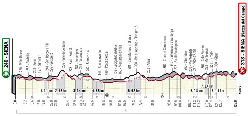 strade bianche femenina strade bianche femenina
