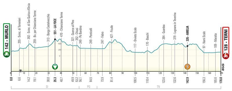 t03 terni alt t03 terni alt