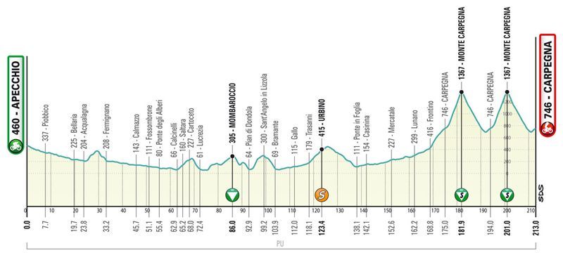 t06 carpegna alt t06 carpegna alt
