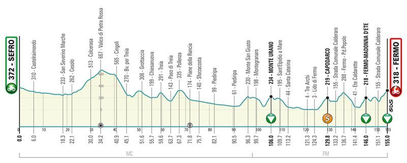 t05 fermo alt t05 fermo alt