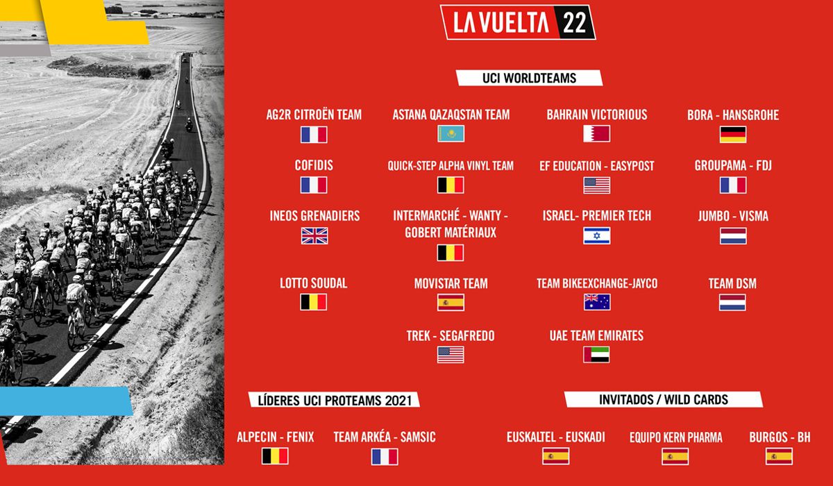 Burgos BH, Kern Pharma y Euskaltel Euskadi, invitados a La Vuelta 2022, que contará con 23 equipos