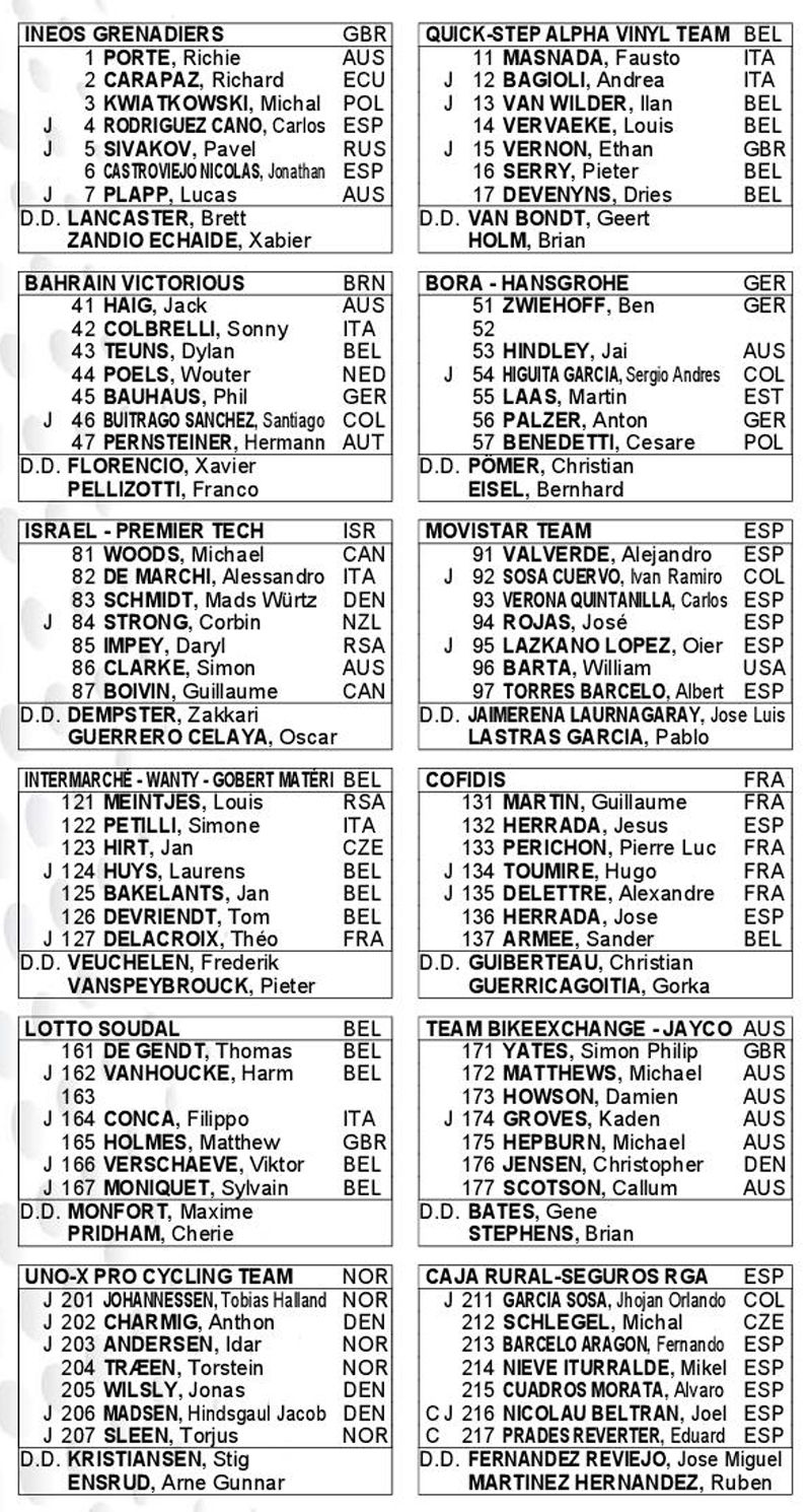 Inscritos Volta Catalunya 1 Inscritos Volta Catalunya 1