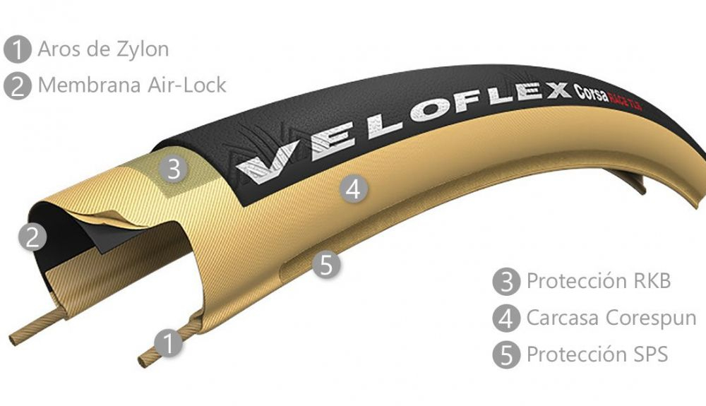 Cubiertas Veloflex Corsa Race TLR