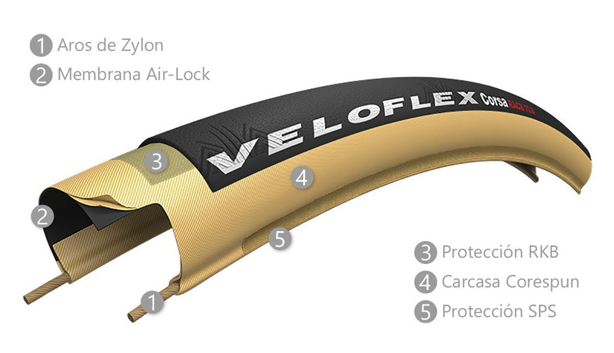 Cubiertas Veloflex Corsa Race TLR Cubiertas Veloflex Corsa Race TLR