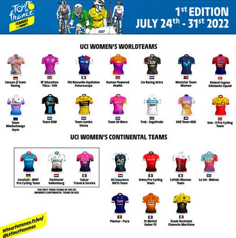 24 equipos Tour de Francia femenino 24 equipos Tour de Francia femenino