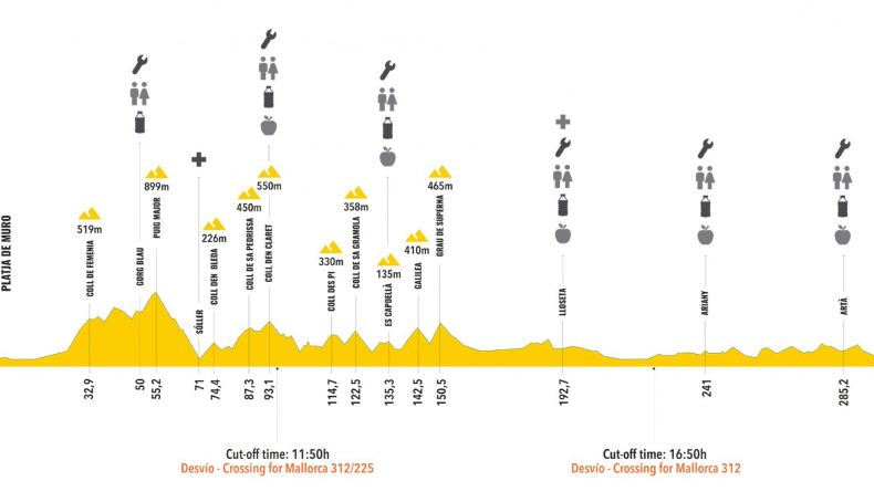 Altimetría del recorrido de la Mallorca 312