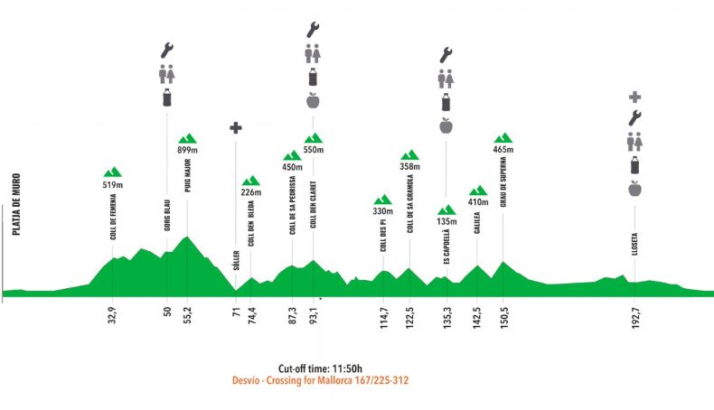 Perfil de la  Mallorca 225