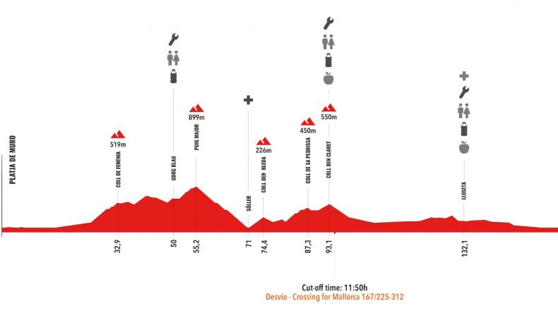 Recorrido que harán los que se apuntaron a la Mallorca 167