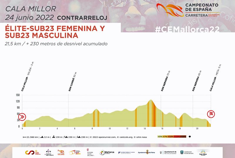 CRi elite sube 23 masculina y femenina CRi elite sube 23 masculina y femenina
