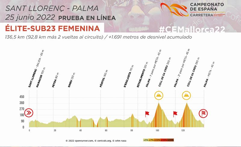 Linea Elite sub 23 femenina Linea Elite sub 23 femenina