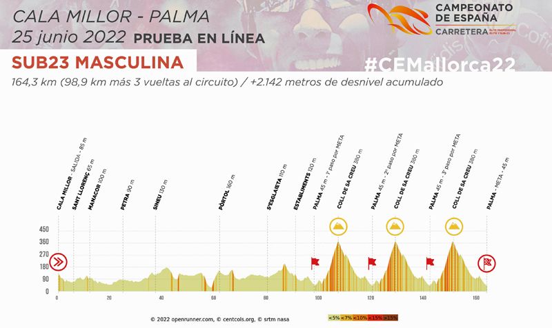Linea sub 23 masculina Linea sub 23 masculina