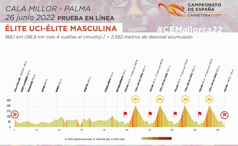 Linea elite masculina Linea elite masculina