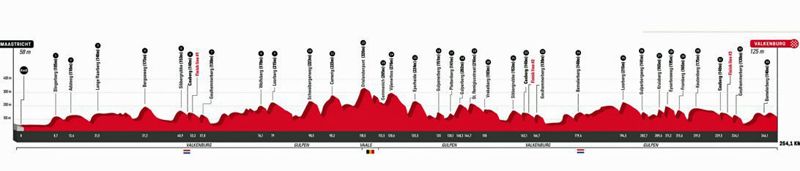 perfil Amstel Gold Race 2022