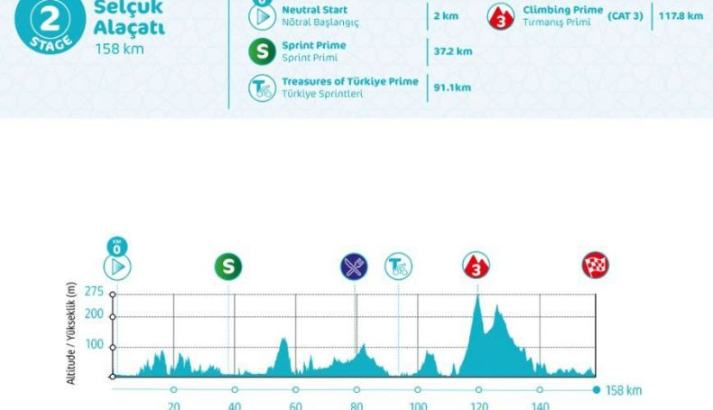 Etapa 2 de la Vuelta a Turquía