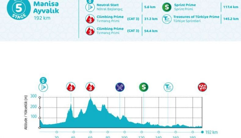 Etapa 5 de la Vuelta a Turquía Etapa 5 de la Vuelta a Turquía