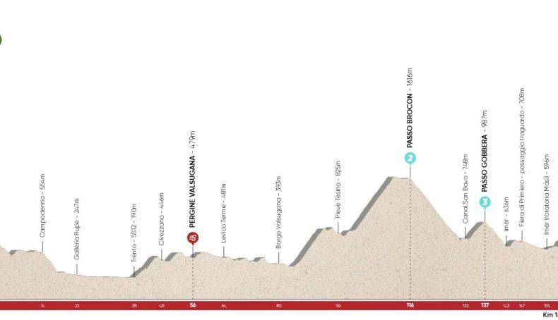 Etapa 1 del Tour de los Alpes 2022