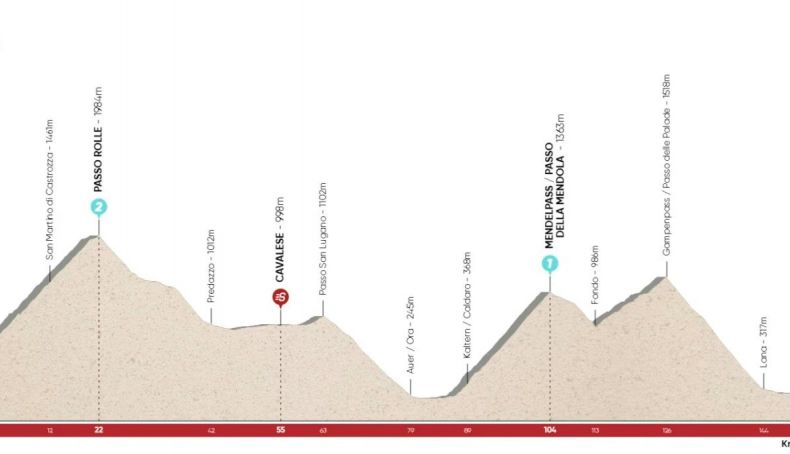Etapa 2 del Tour de los Alpes 2022