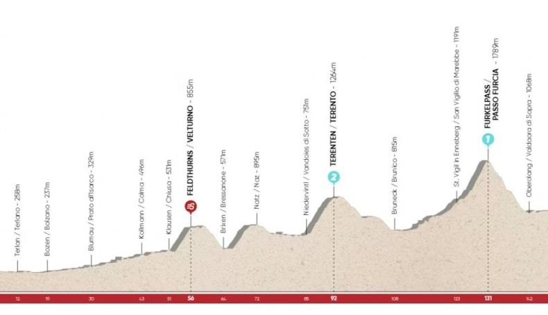 Etapa 3 del Tour de los Alpes 2022