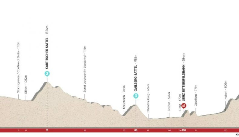 Etapa 4 del Tour de los Alpes 2022