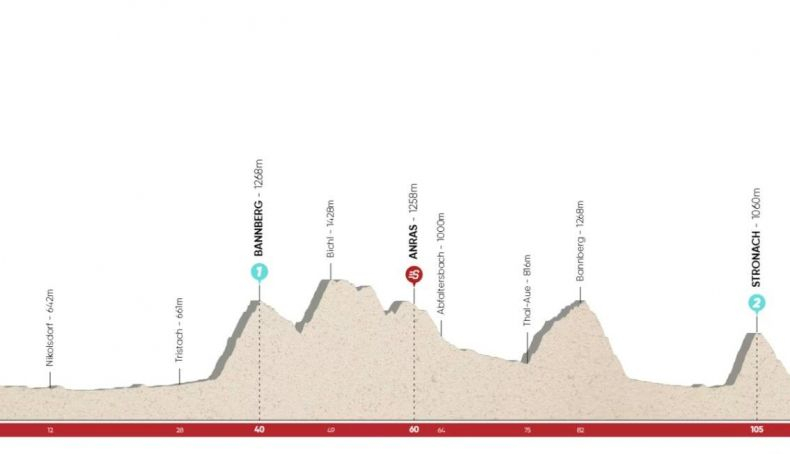 Etapa 5 del Tour de los Alpes 2022