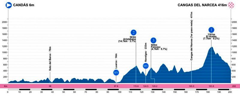 Vuelta Asturias etapa 2