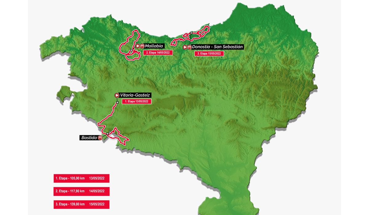 La Itzulia Women presenta sus recorridos y equipos participantes