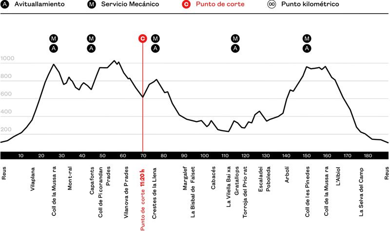 Recorrido 188 km