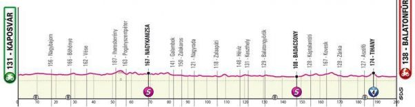 Etapa 3 del Giro de Italia 2022. Etapa 3 del Giro de Italia 2022.