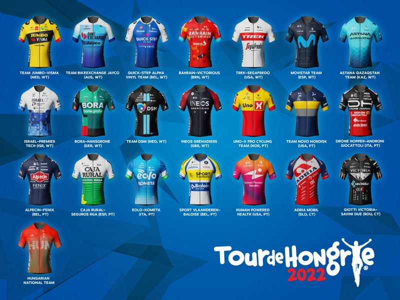 Equipos participantes Tour Hungria 2022