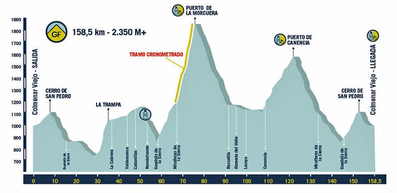 Guadarrama GranFondo 1 Guadarrama GranFondo 1