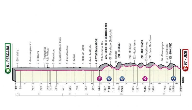 Etapa 10 del Giro de Italia 2022. Etapa 10 del Giro de Italia 2022.