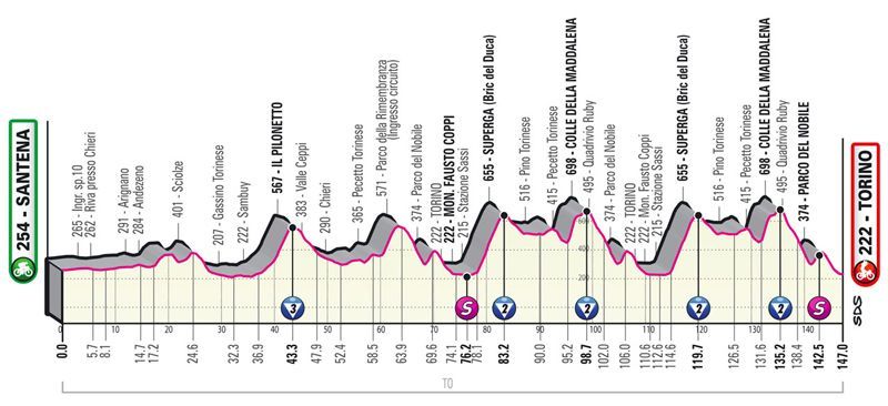 etapa 14 etapa 14